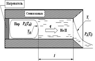 Области различных режимов течения нормального и сверхтекучего компонентов Не-II в горизонтальном капилляре